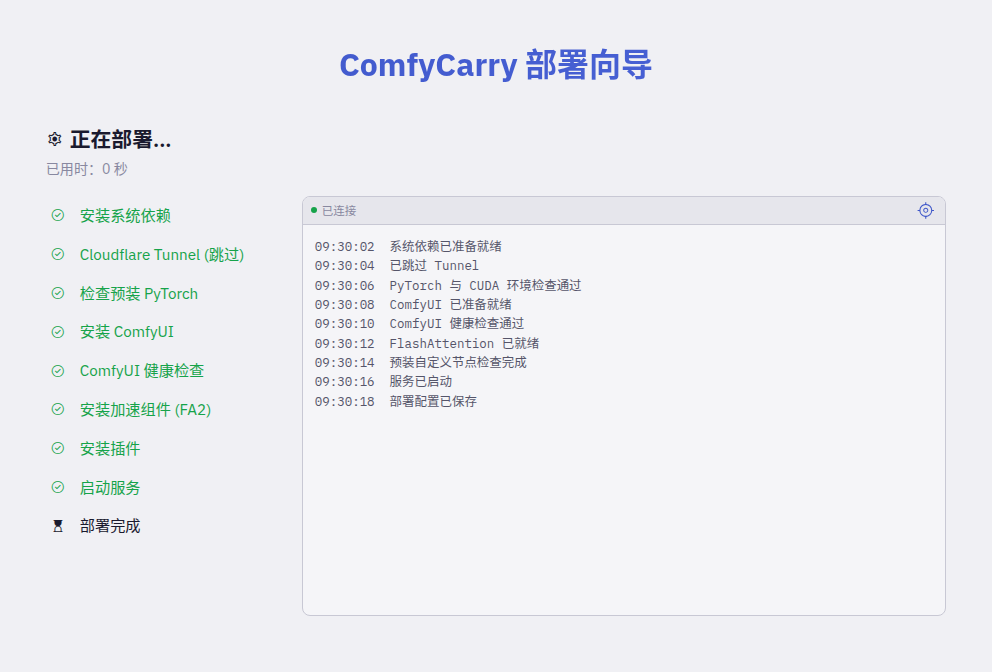 部署进度